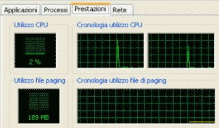 Il task manager di Windows XP