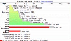 La velocità rilevata da DSL Reports