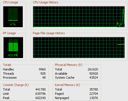 Il task manager