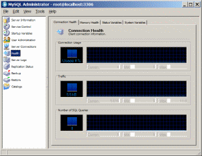 I Grafici dell'Health del Database