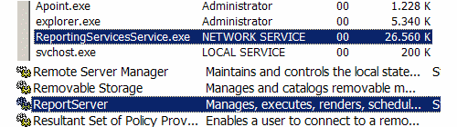 Report Server in esecuzione nel Task Manager