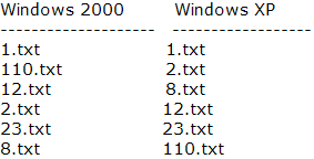 Diversi tipi di ordinamento su Win2k e XP